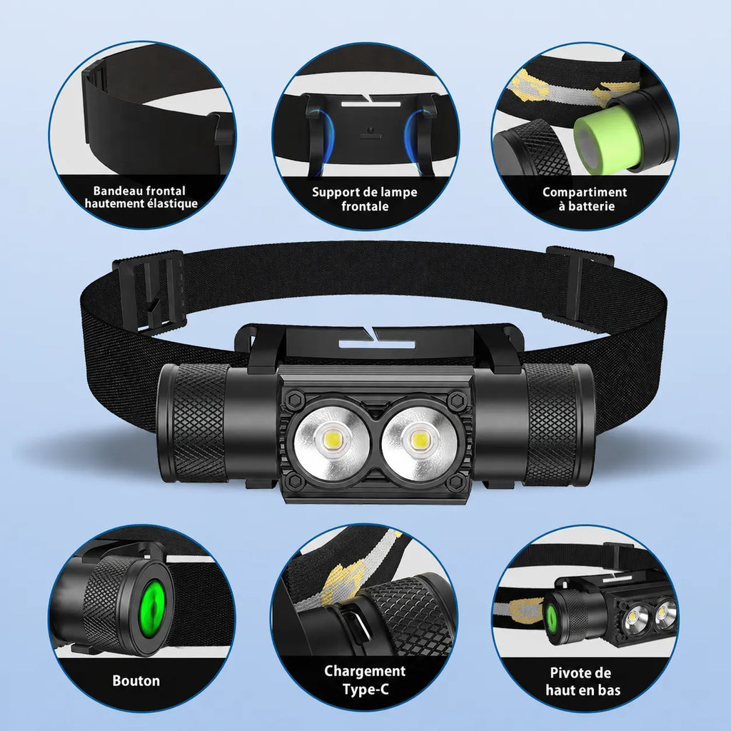 Lampe frontale Lumeoo ALPHALUX en aluminium noir avec double LED, bandeau élastique et port de charge USB-C.