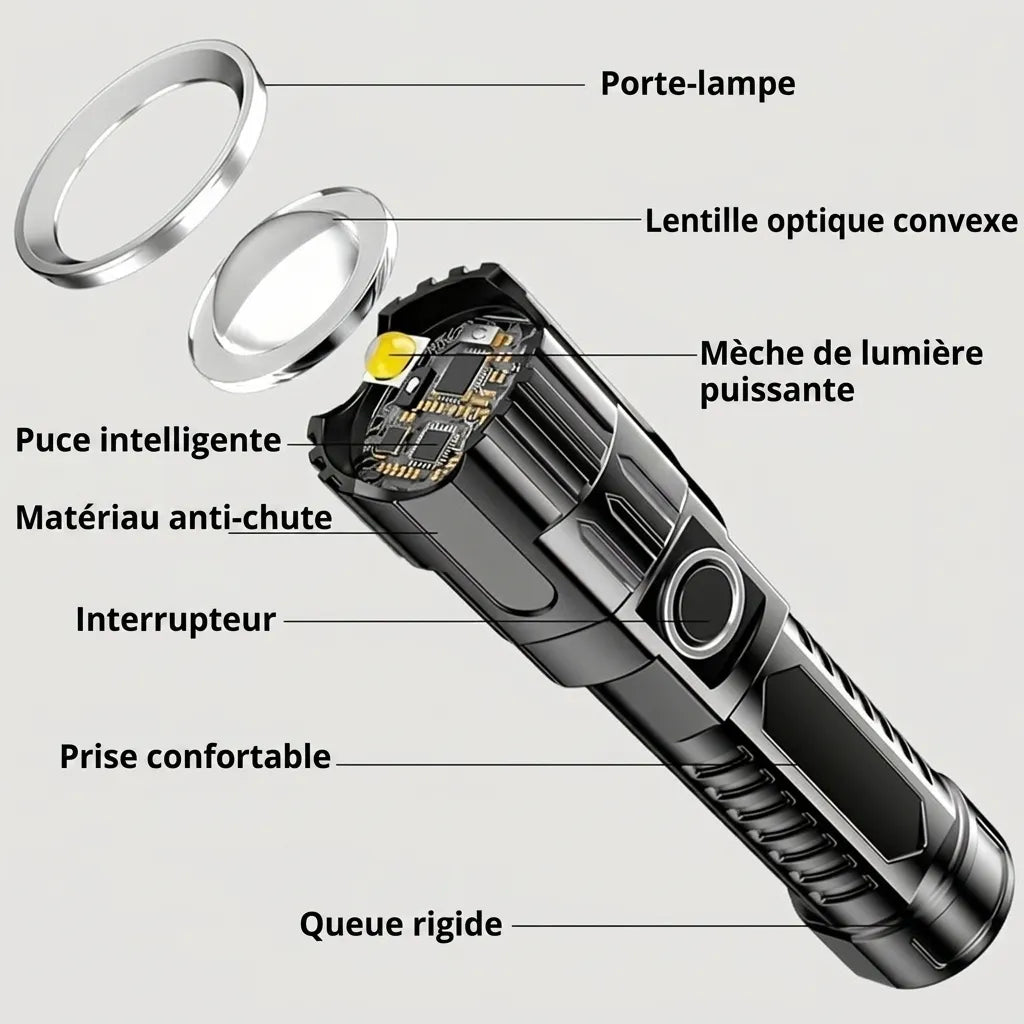 Schéma technique de la mini lampe de poche LED Lumeoo avec zoom, lentille convexe et composants internes visibles.